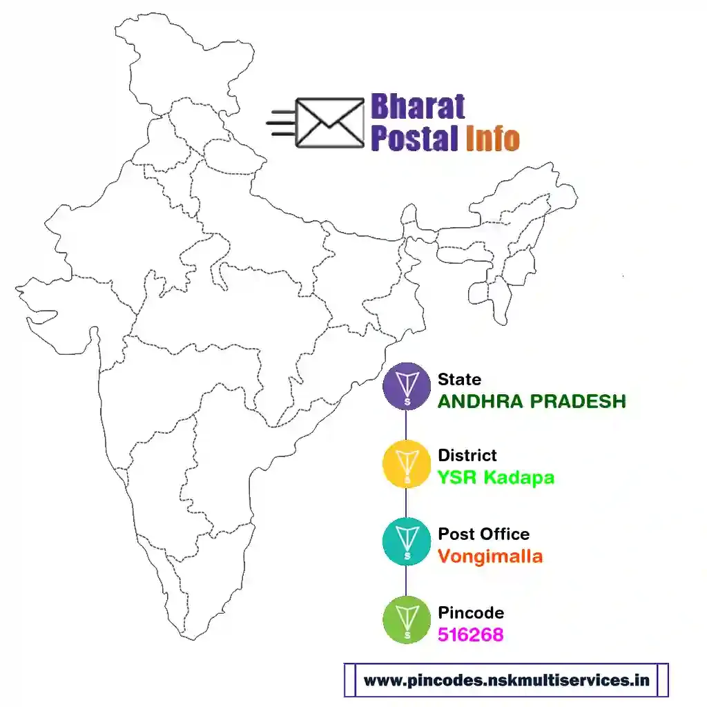 andhra pradesh-ysr kadapa-vongimalla-516268